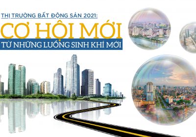 Thị Trường Bất Động Sản Năm 2021